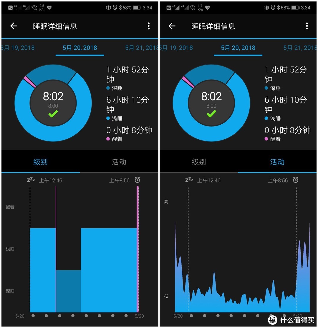 定为取向明确的跑步手表——Garmin佳明 Forerunner235L GPS跑步手表测评