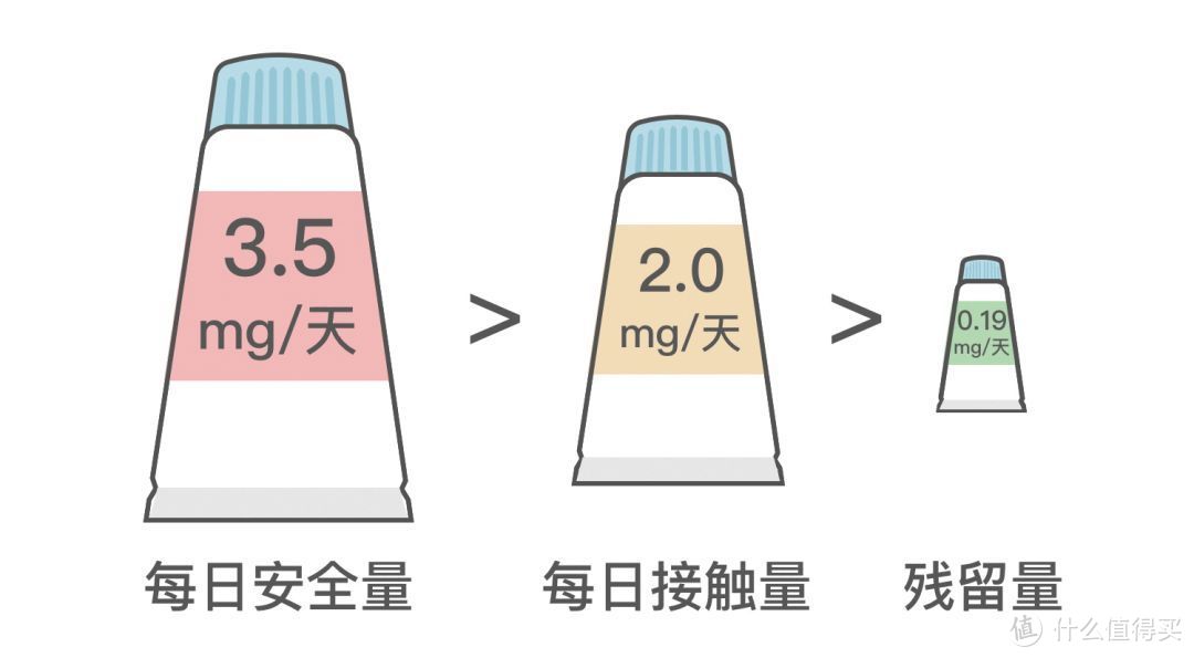 49款热门牙膏PK：进口网红款不敌超市开架货？