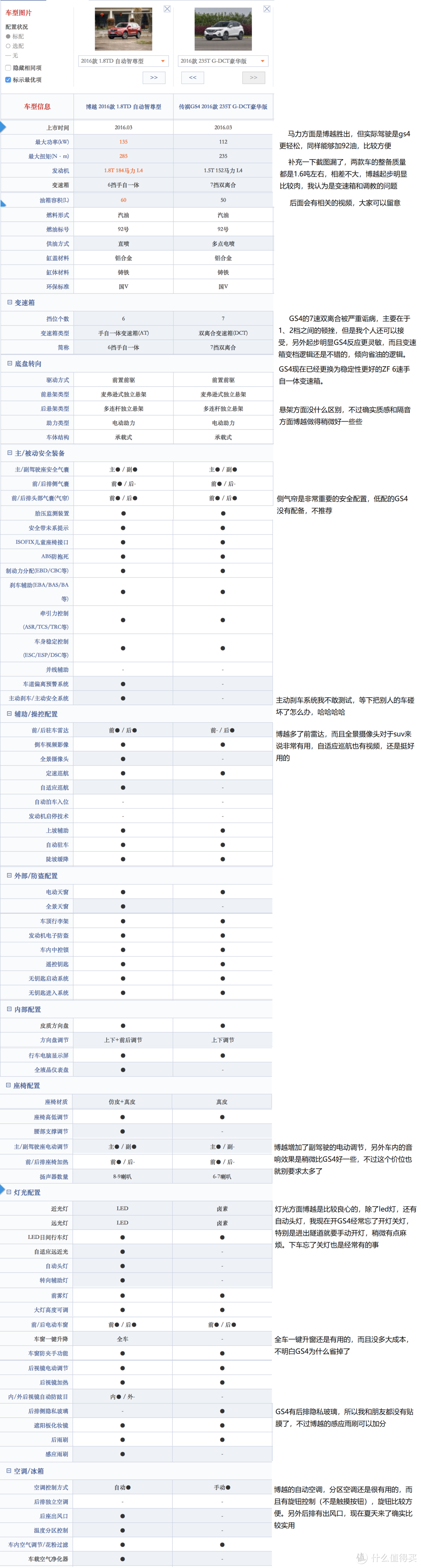 广汽传祺GS4 vs 吉利博越 —— 两款比较有诚意的普通家庭用车 不完全对比