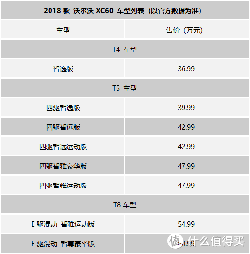 沃尔沃XC60：你准备好为不必要的配置买单了吗？