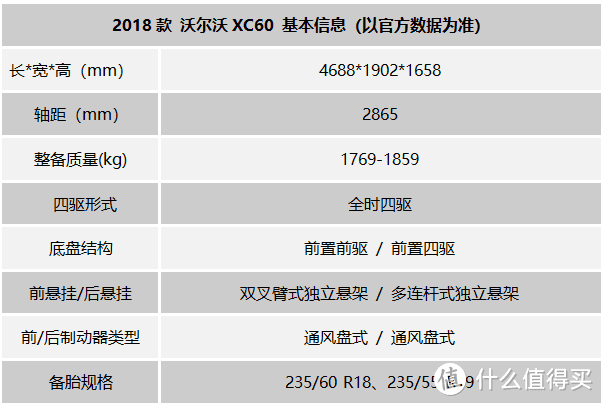 沃尔沃XC60：你准备好为不必要的配置买单了吗？