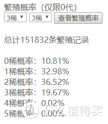 什么狗价值20万人民币？百度区块链游戏莱茨狗养成记