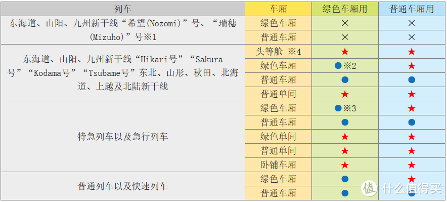 一个70后的东京之旅—准备篇