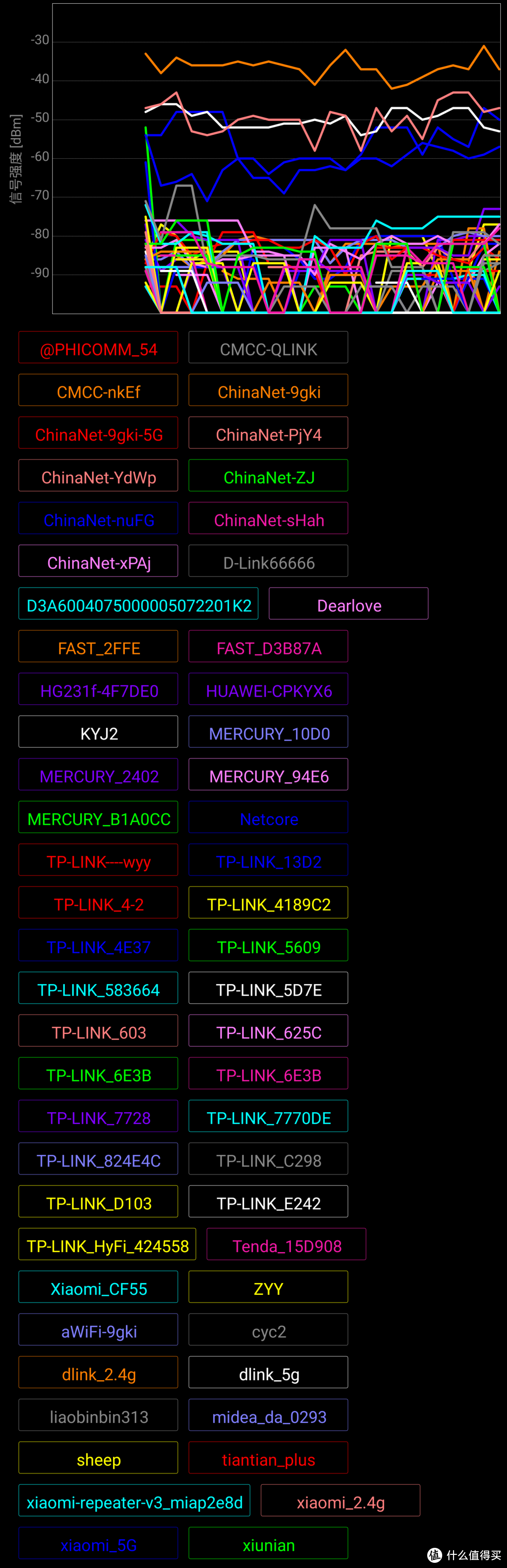 只为更好的无线质量——D-Link DIR-882 AC2600 MU-MIMO双频千兆无线路由评测