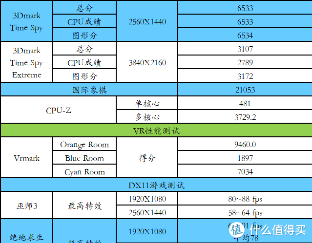 给自己的礼物，酷炫高性能主机