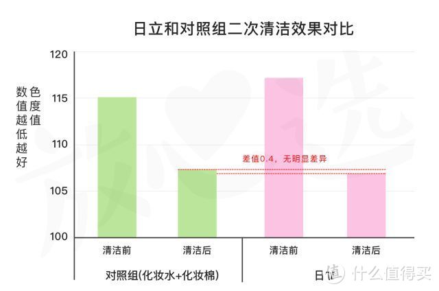 ReFa不瘦脸，Nuface不提拉，美容仪到底有没有用？