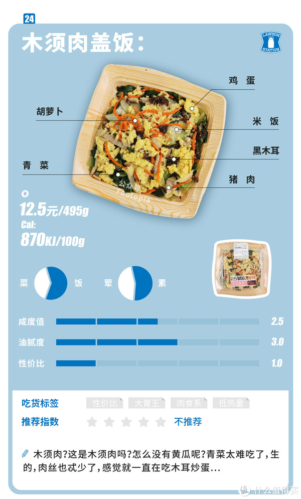 86种全收录!上海四大便利店盒饭图鉴2018版