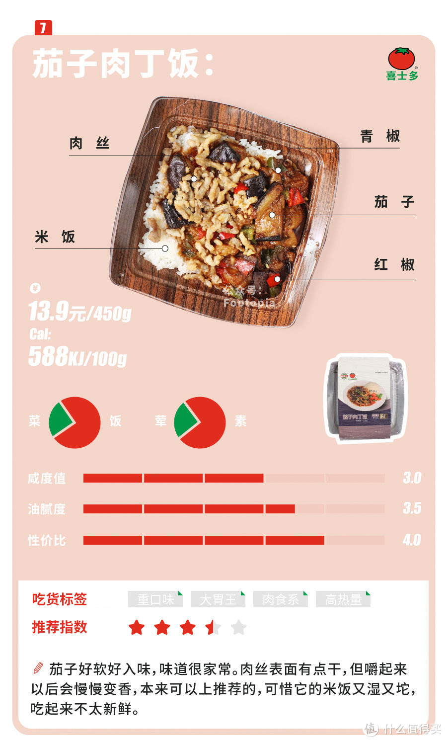 86种全收录！上海四大便利店盒饭图鉴2018版