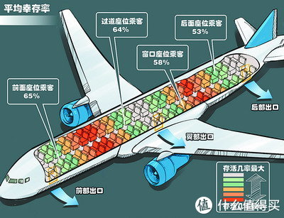 川航機組驚險備降,坐飛機牢記三招可以保命