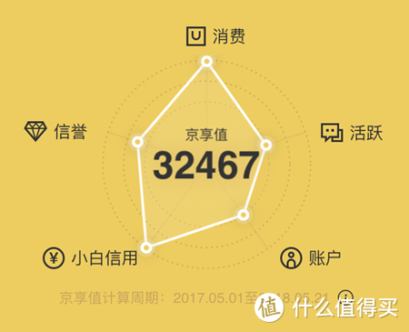 618前搞明白这些，也许羊毛会更多！全面解析京东的两种会员体系