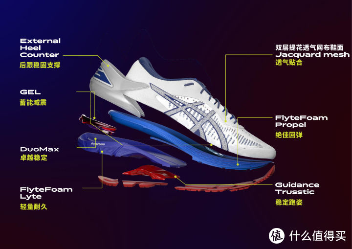 探访日本亚瑟士人体工学研究所：最新款ASICS GEL-KAYANO 25是如何诞生的？