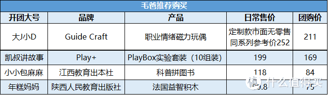 毛爸聊玩具：大J小D定制的这款玩具，填补了容易忽视的教育 | 团购纪检委