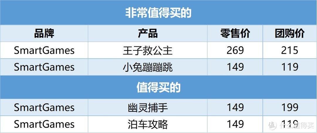 毛爸聊玩具：好桌游都好在哪里？