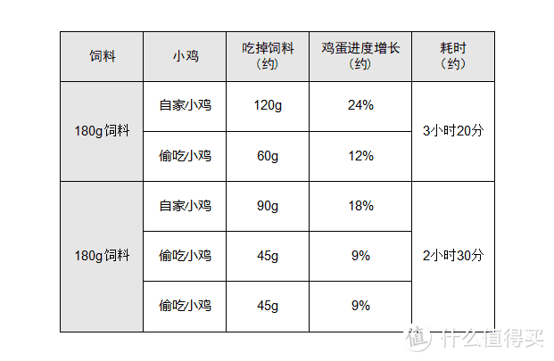 科学养鸡，玩转蚂蚁庄园看这一篇就够了