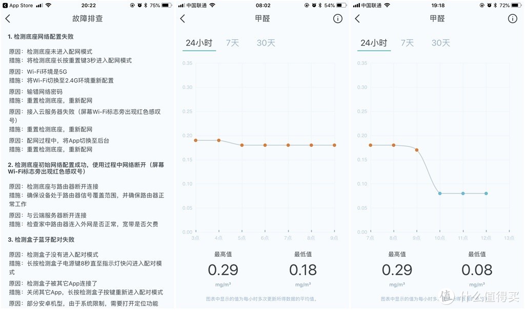 别忽视甲醛污染，“救”我全家的西门子西睿空气检测仪众测报告