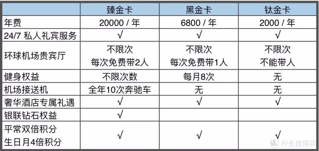 想要花钱买权益？这卡没准会适合你