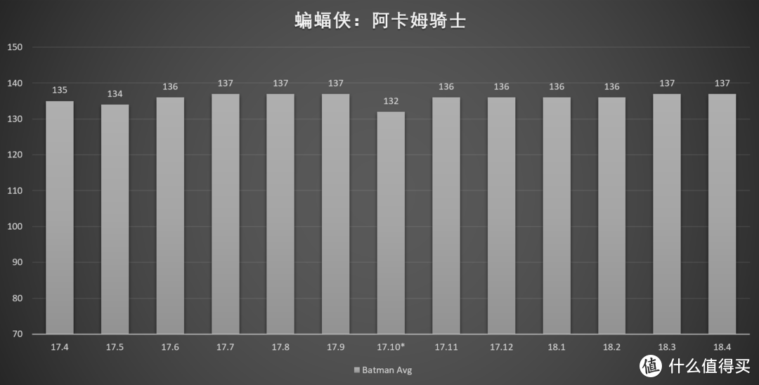 ​RX580，一岁了！—小测AMD Radeon RX580的驱动变迁