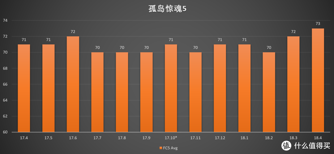 ​RX580，一岁了！—小测AMD Radeon RX580的驱动变迁