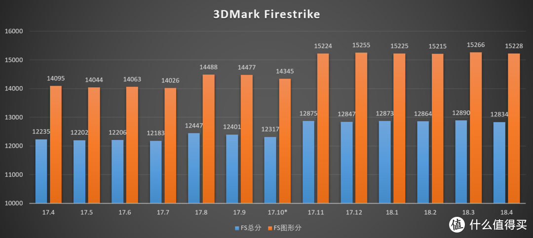 ​RX580，一岁了！—小测AMD Radeon RX580的驱动变迁