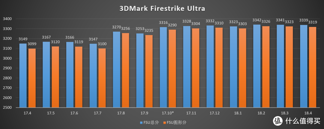 ​RX580，一岁了！—小测AMD Radeon RX580的驱动变迁