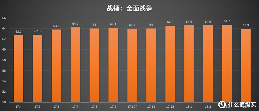 ​RX580，一岁了！—小测AMD Radeon RX580的驱动变迁