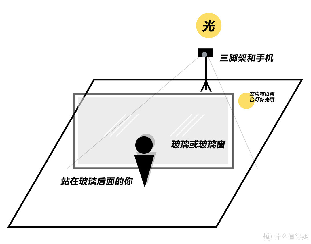 如何在家里拍出低成本的私房照？