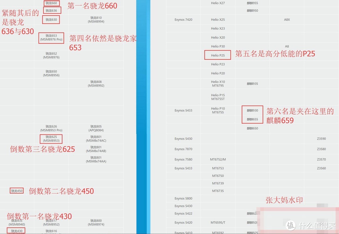 我不理解为什么，领导买了个麦芒—HUAWEI 华为 麦芒5 智能手机 开箱晒物