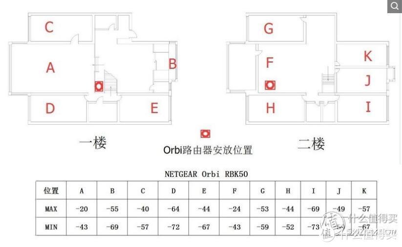 三体WiFi系统测评！Orbi 53套装、华为Q2旗舰套装、荣耀分布式路由大横评！