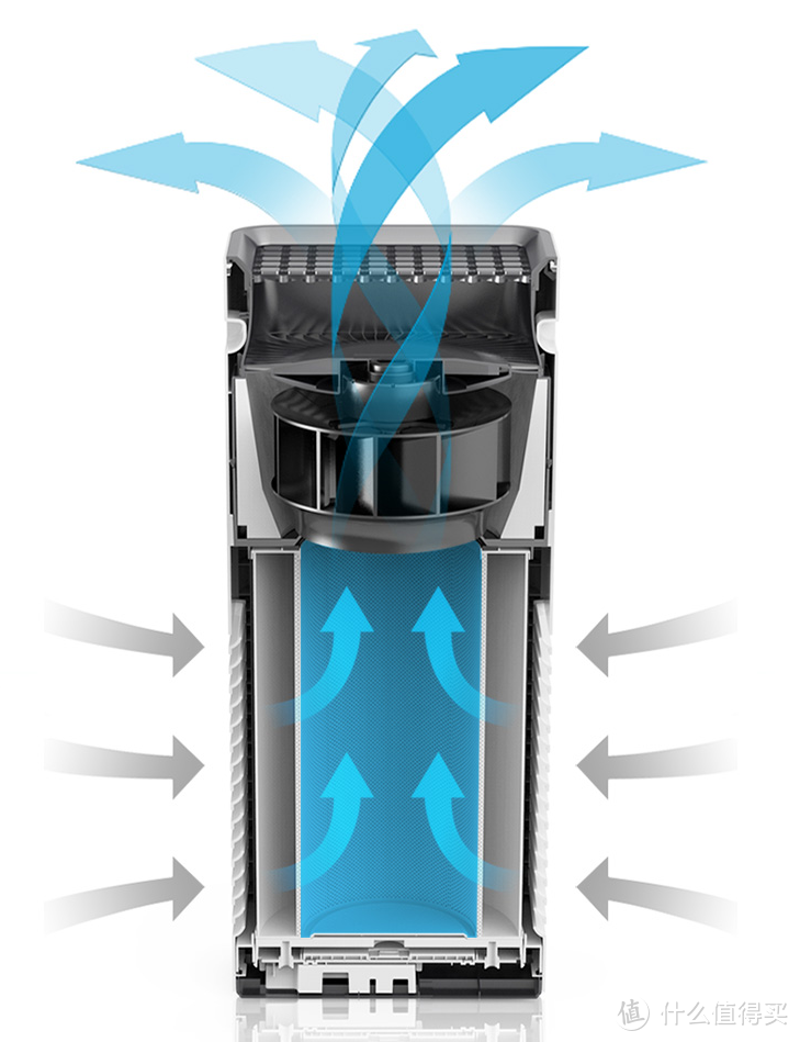 352 X50和MI 小米 2S 空气净化器实测对比，谁更值得买？