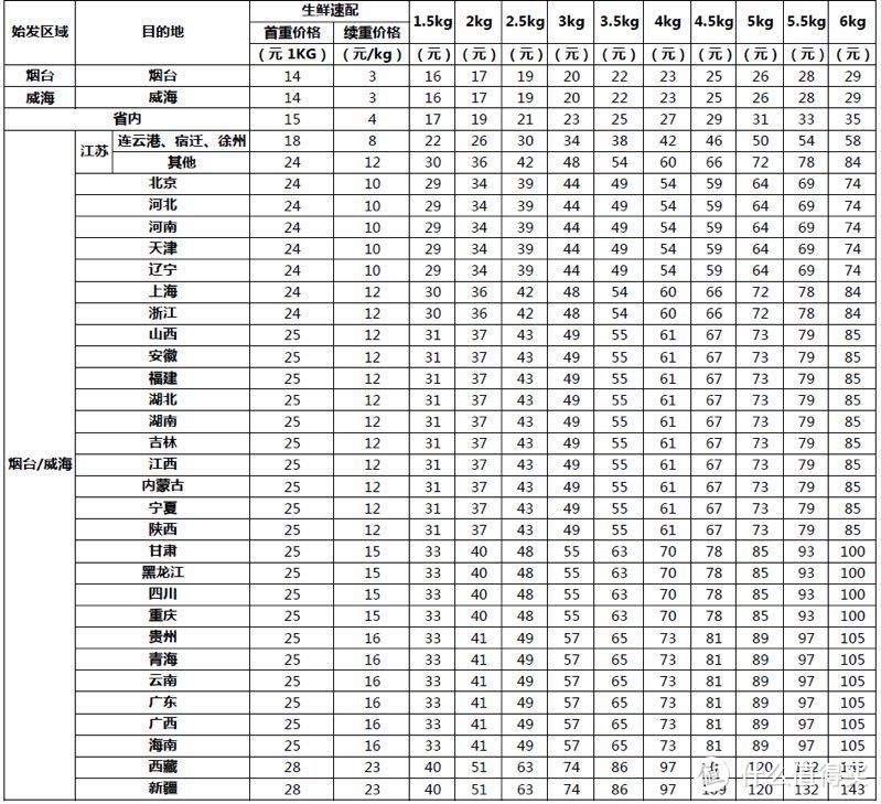 樱桃品种科普