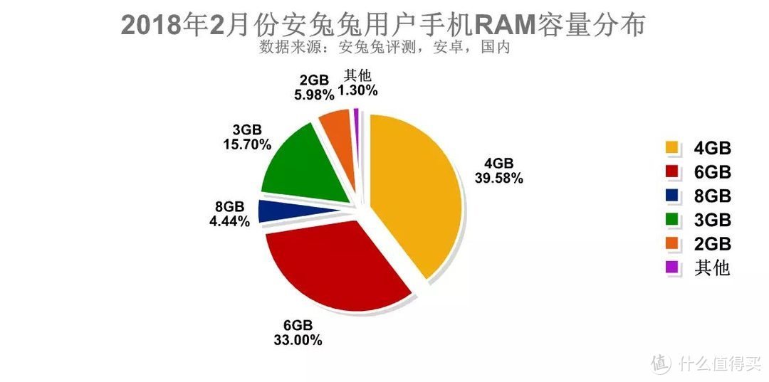 手机厂商这么多挑的眼花缭乱？618买手机看这篇选购攻略就购了