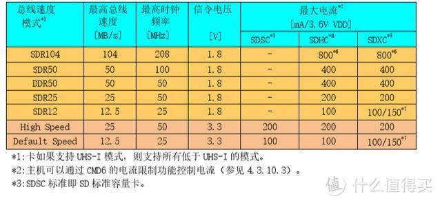 储存卡使用与购买心得分享