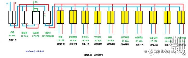 买买买+水电