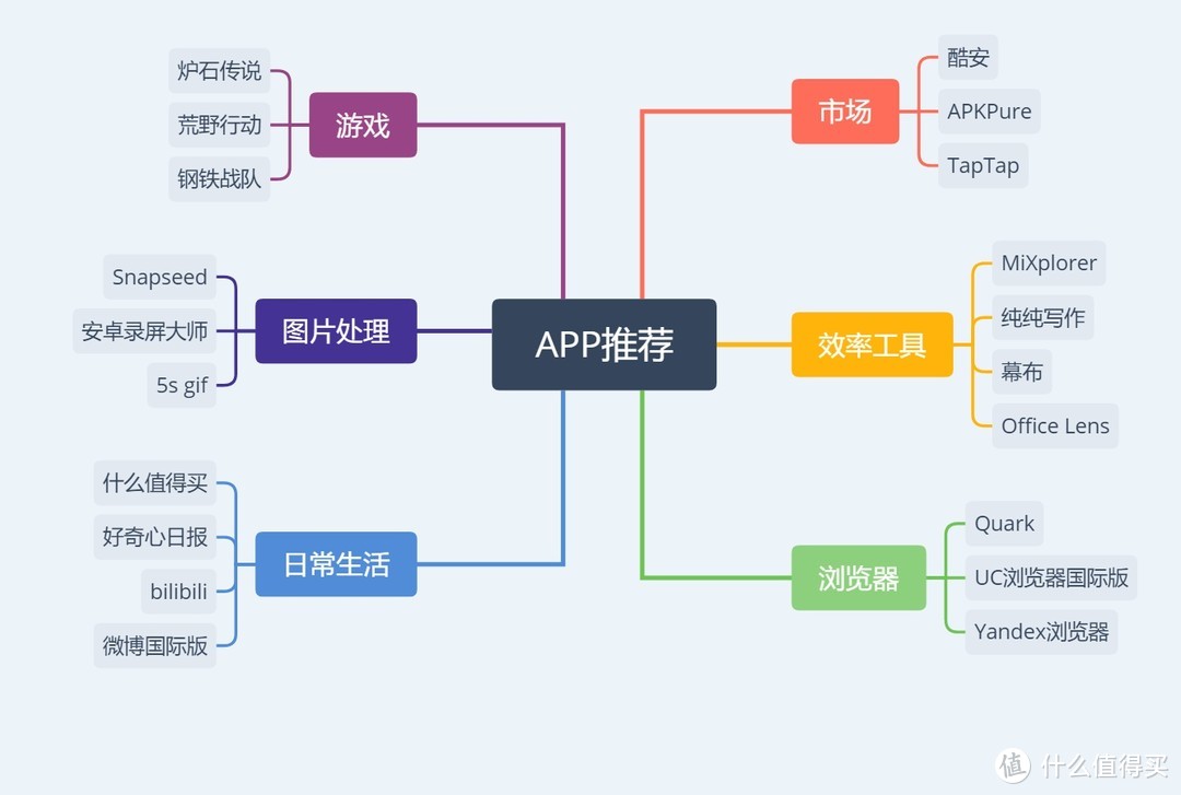 只写10款APP推荐怎么够?安装219款APP的APP狂人来给你推荐！