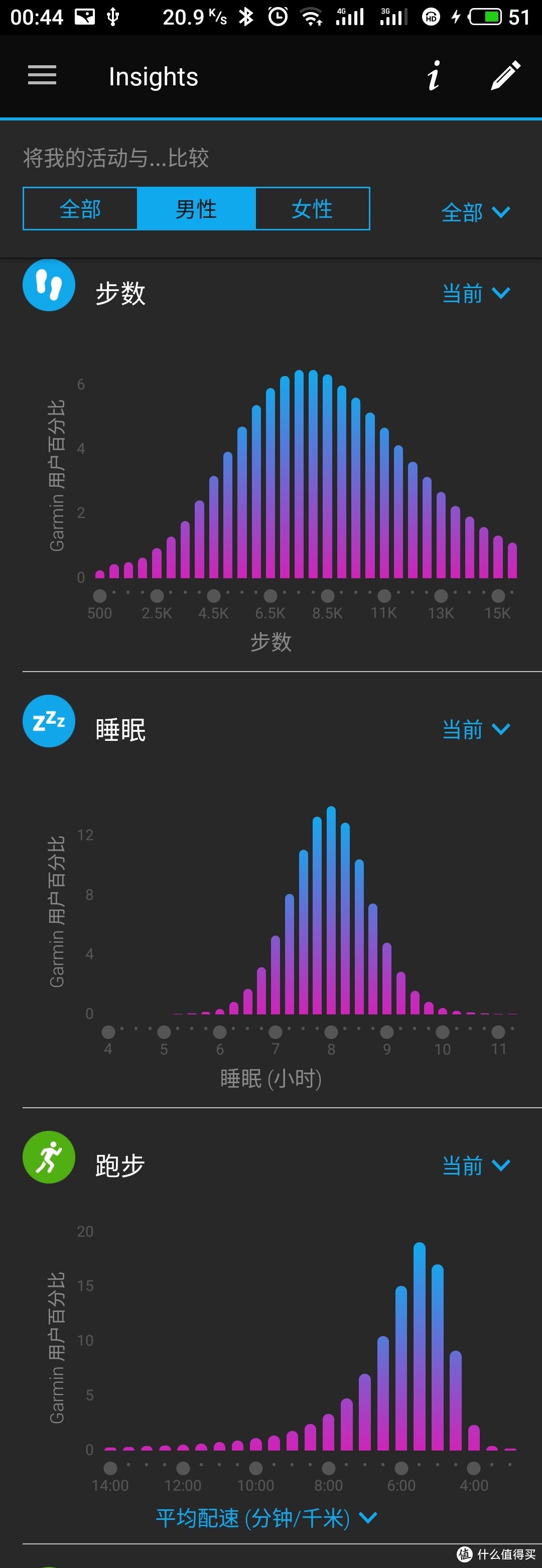 是化繁为简的进化，还是止步不前的缩水 Forerunner 235 Lite/235对比评测