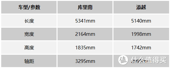 真是膨胀了！宾利添越和劳斯莱斯库里南你该怎么选？