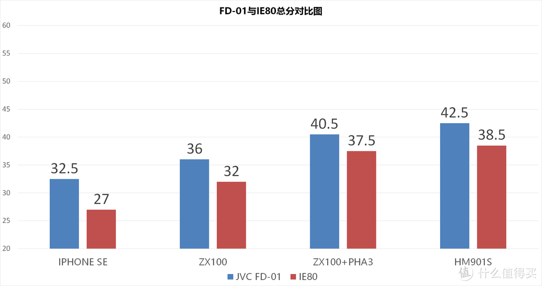 直上云霄-JVC FD-01入耳耳机测评