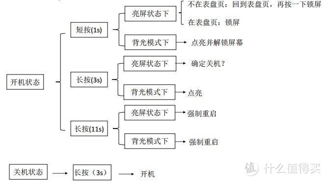 一块长得像手表的手环：PHICOMM 斐讯 W2 智能手表 开箱