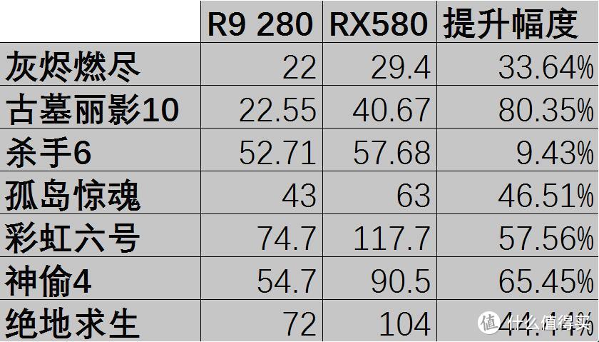 A卡战未来，迪兰R9 280显卡升级MAXSUN 铭瑄 RX580 巨无霸显卡