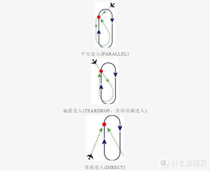 满怀憧憬，无所畏惧，一个飞行员的成长日记！