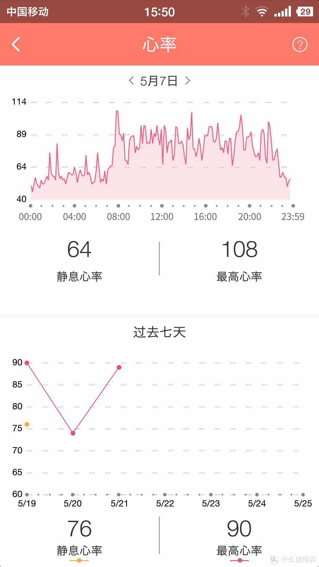 性价比高的GPS心率手环—Phicomm 斐讯 W1 手环使用评测