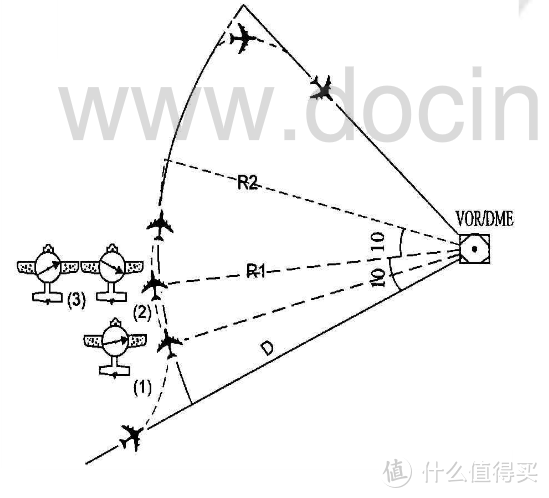 满怀憧憬，无所畏惧，一个飞行员的成长日记！