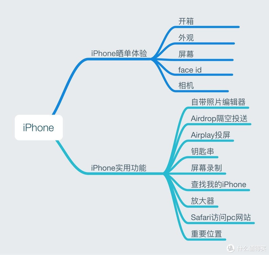 iPhone用了这么久，但这些功能我猜你一次也没用过！