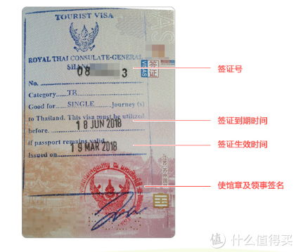 泰国个人旅游自由行签证办理方式对比