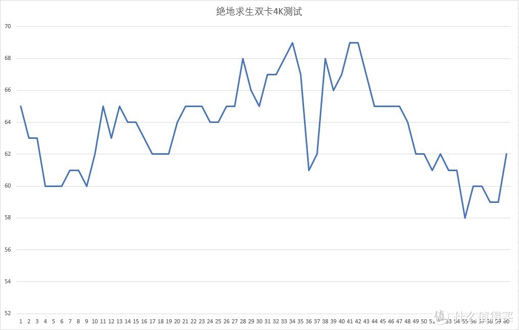 蓝宝石RX VEGA56超白金交火4K孤岛惊魂5，顺便吃个鸡