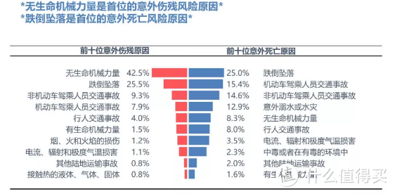 火眼金睛挑保险之三：意外险