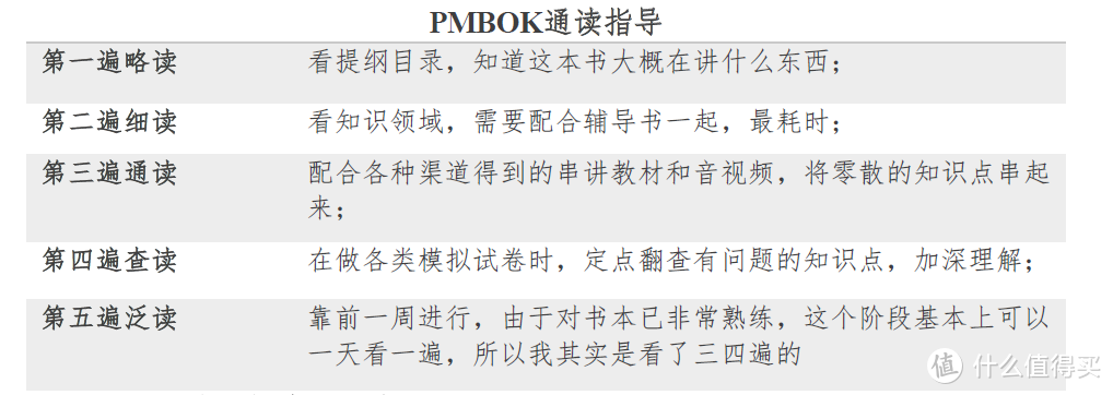 想转职位做管理？想创业带团队？国际权威项目管理资格——PMP考试了解一下