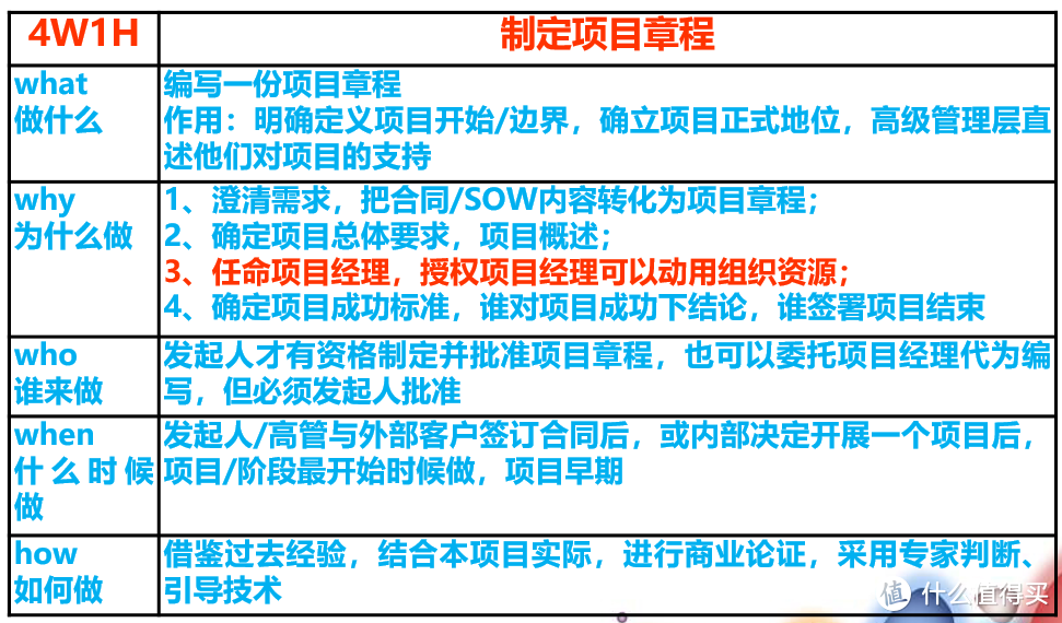 想转职位做管理？想创业带团队？国际权威项目管理资格——PMP考试了解一下