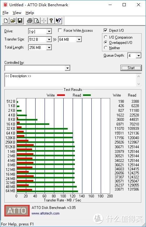 万米高空撩妹记，金士顿 DTDUO3C 64G U盘 使用趣闻