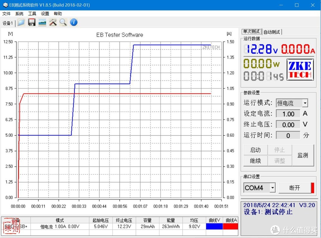 小米USB充电器36W快充版（2口）开箱简测